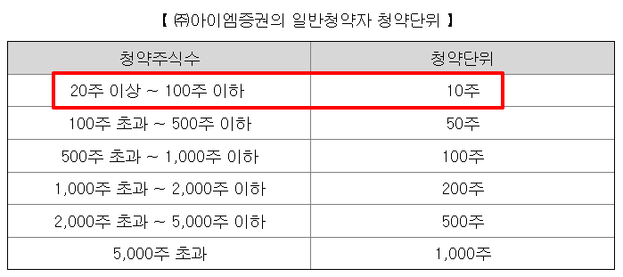 나우로보틱스 수요예측결과 상장일