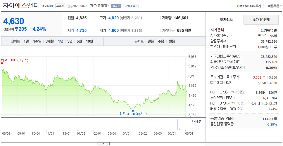 자이에스앤디_주가