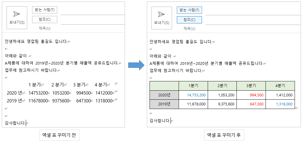 엑셀 표 꾸미기 전, 후