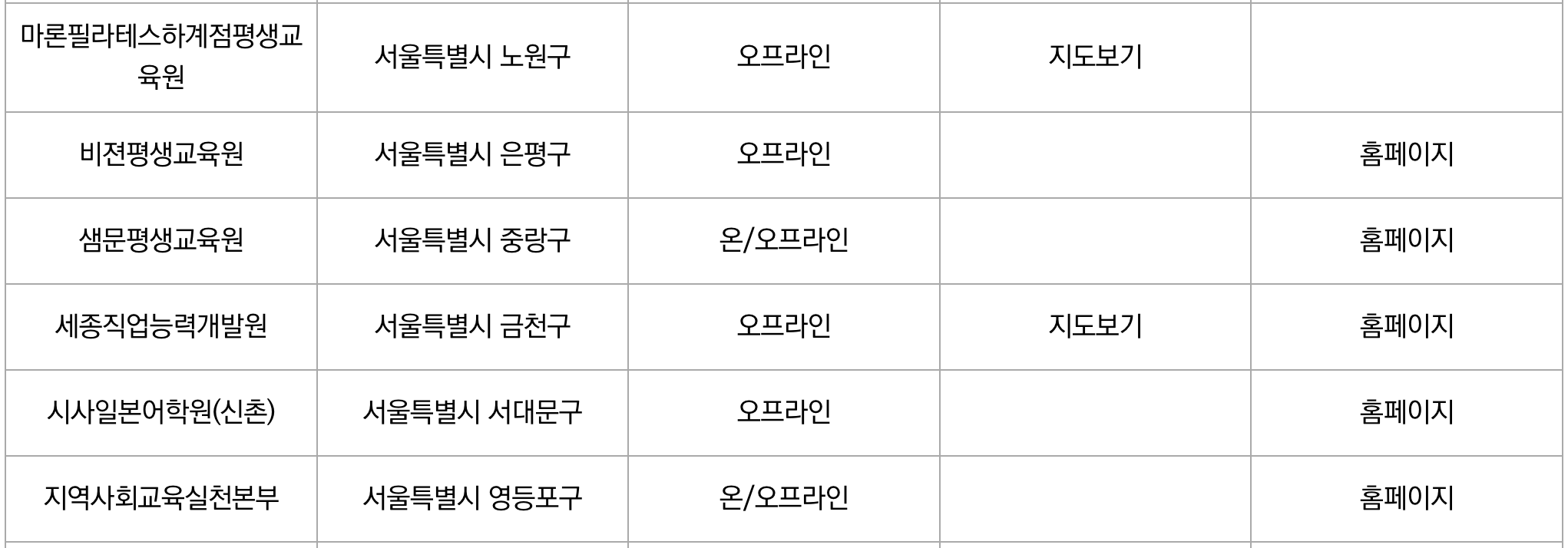 서울시 평생교육 이용권
