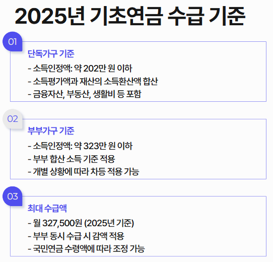 국민연금 기초연금 수급자격