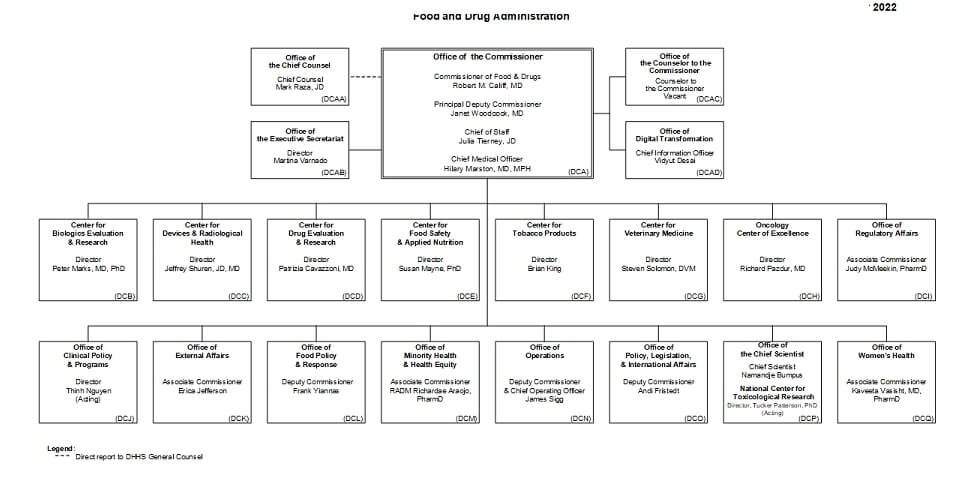 FDA-organization-chart