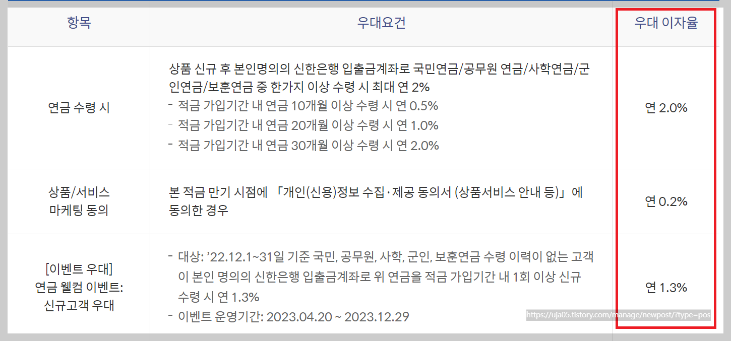 신한 연금 저축왕 적금 연5.5% 우대금리 및 가입방법