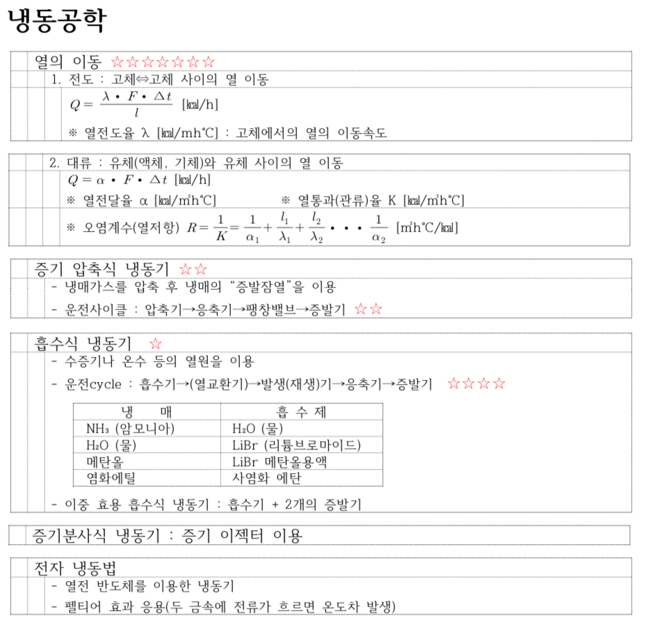 공조냉동기계기사 냉동공학