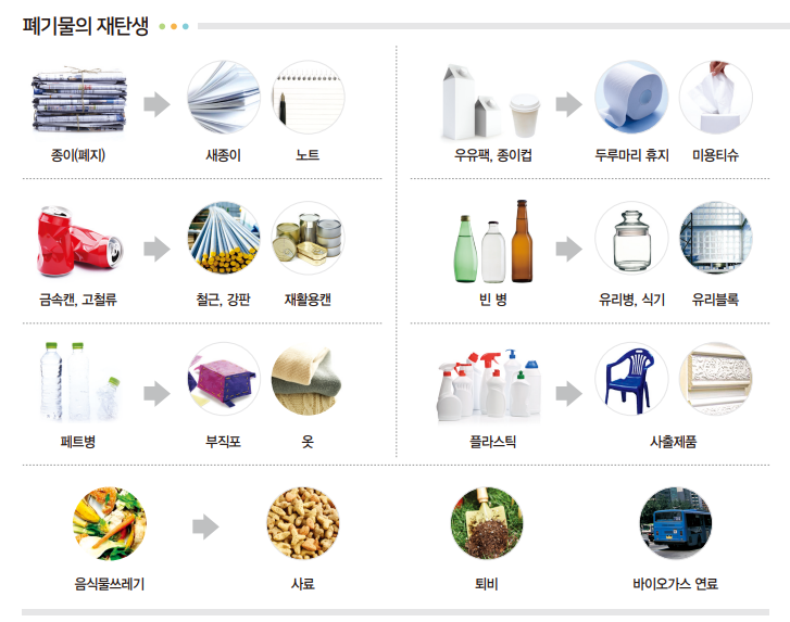 분리배출 핵심