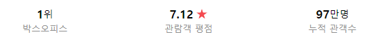 앤트맨3 평점