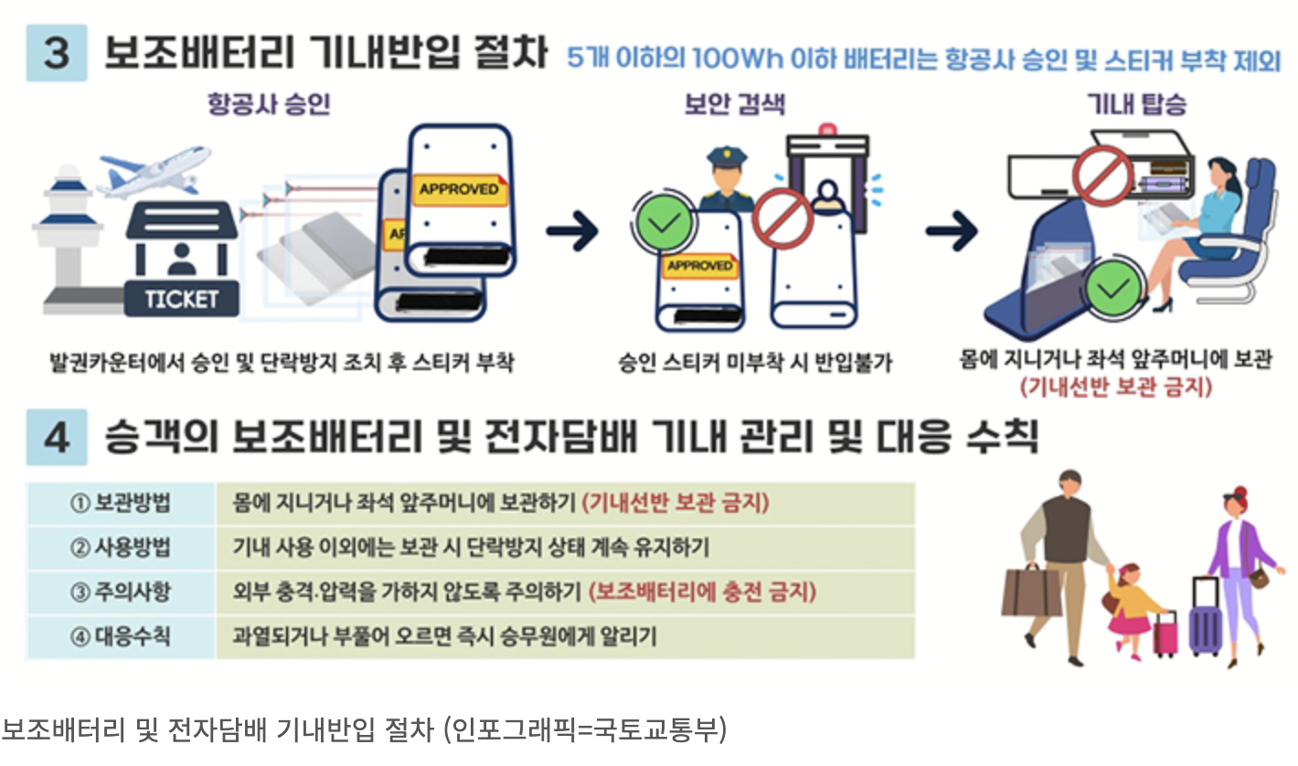 보조배터리, 전자담배 기내 반입 규정