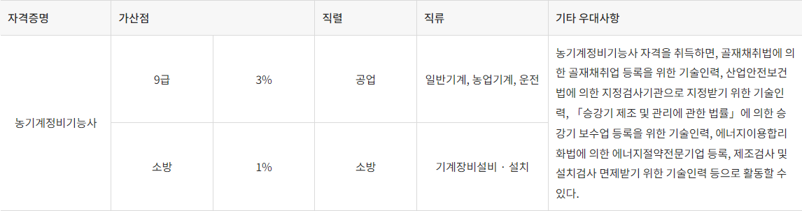 농기계정비기능사 가산점 및 우대사항