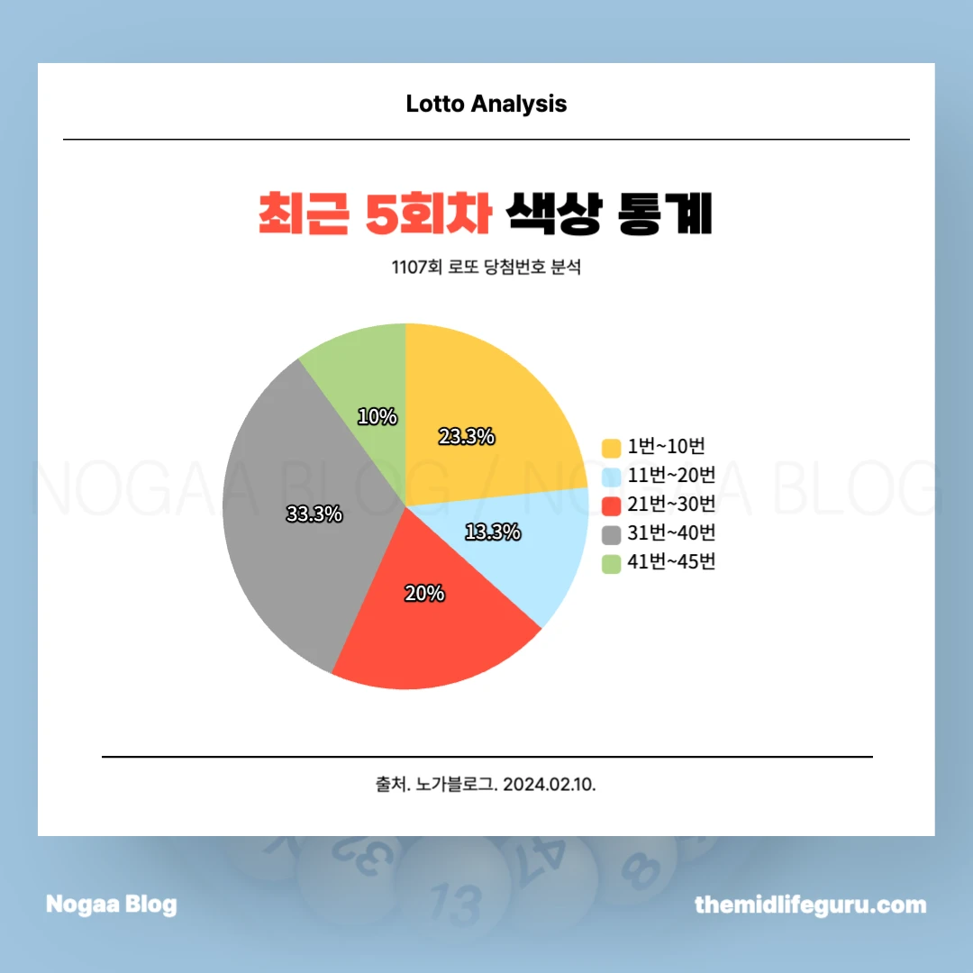 로또 색상 통계