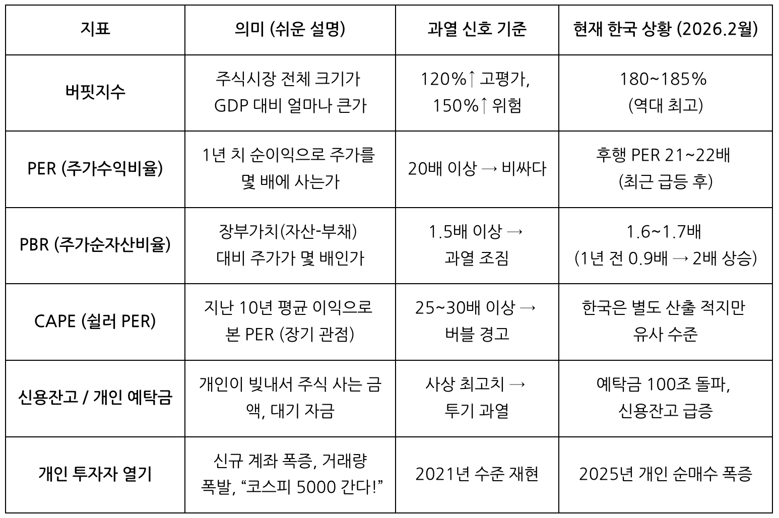 주식시장과열지표