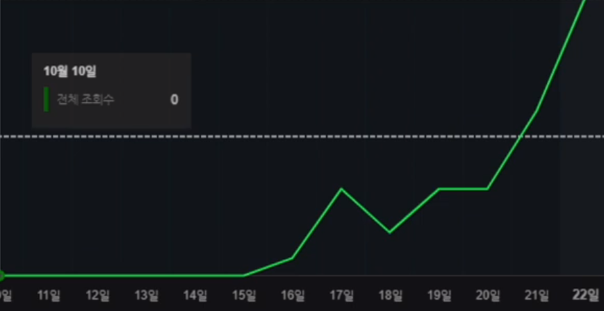 강연자 책대로 했다는 사람의 블로그 방문수