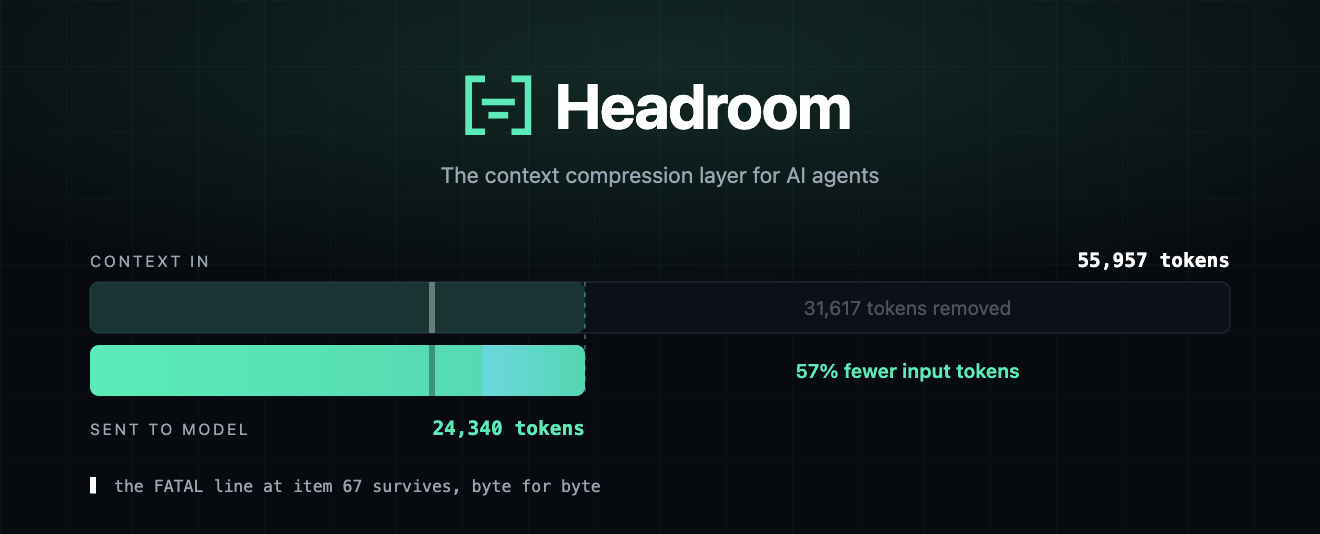 Headroom 공식 히어로 이미지 55957토큰이 24340토큰으로 줄어드는 예시