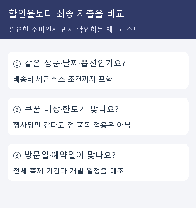 동일 상품·쿠폰 조건·방문일을 결제 전에 확인하는 체크리스트
