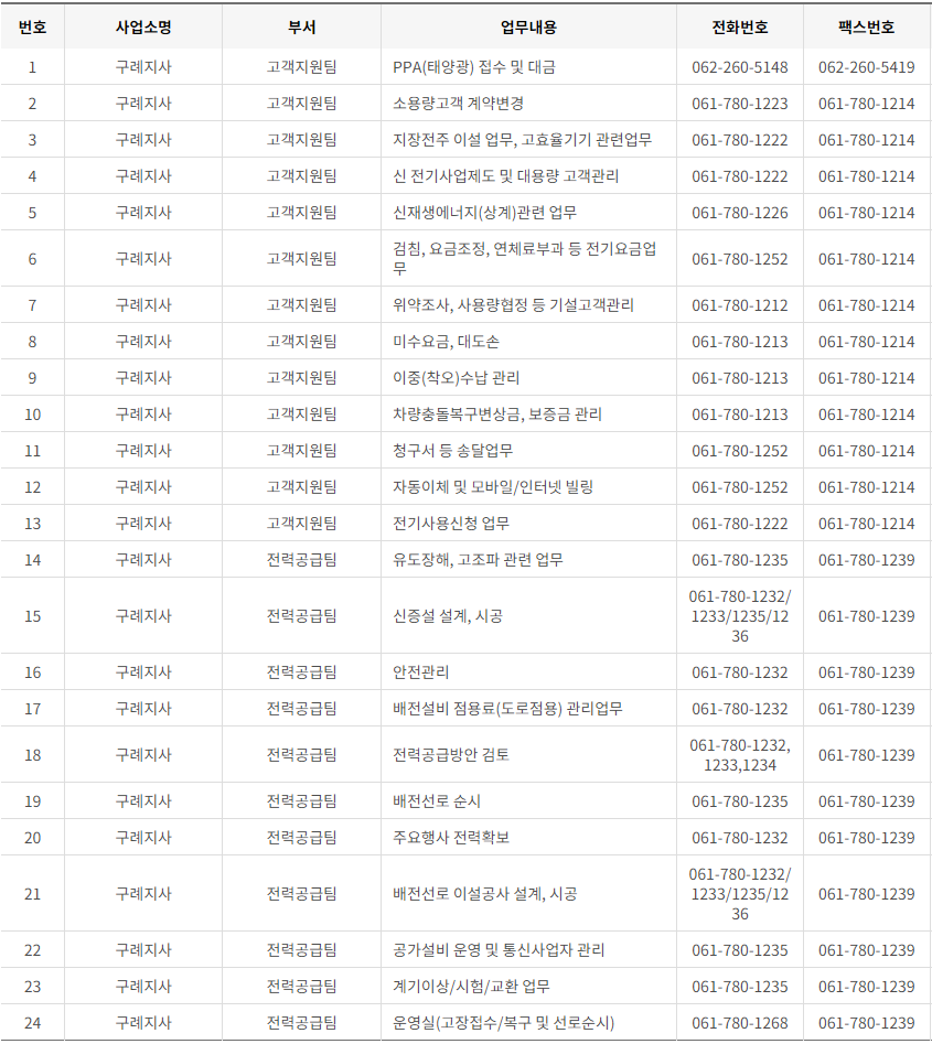 한국전력공사 전남·광주광역시 사업소 고객센터 전화번호 (한전 콜센터 연락처)