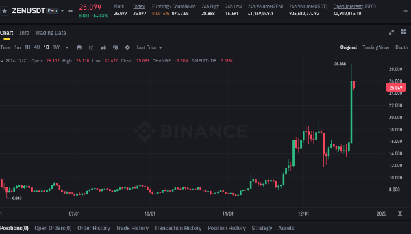 호라이젠(ZEN) 코인 차트