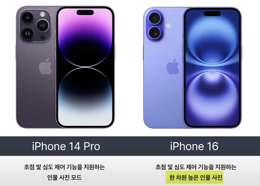 아이폰 16 프로 아이폰 16 카메라 성능