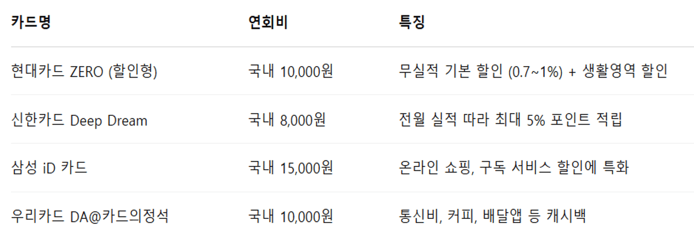 20대를 위한 똑똑한 카드 생활 시리즈 : 신용카드 vs 체크카드, 어떤 게 내게 맞을까?