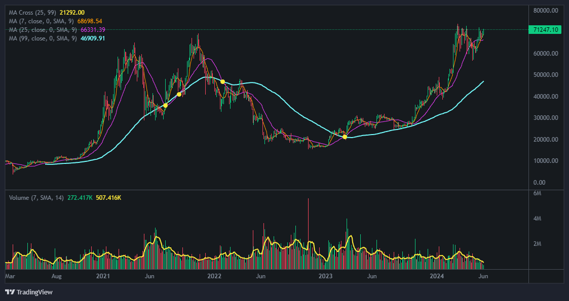 릿엔트리(Litentry) 코인 가격