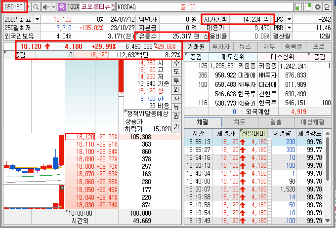 코오롱티슈진 기본정보