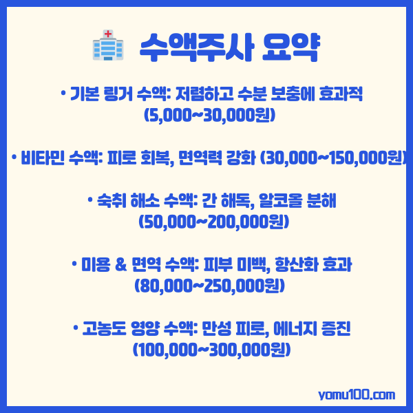 수액주사비용