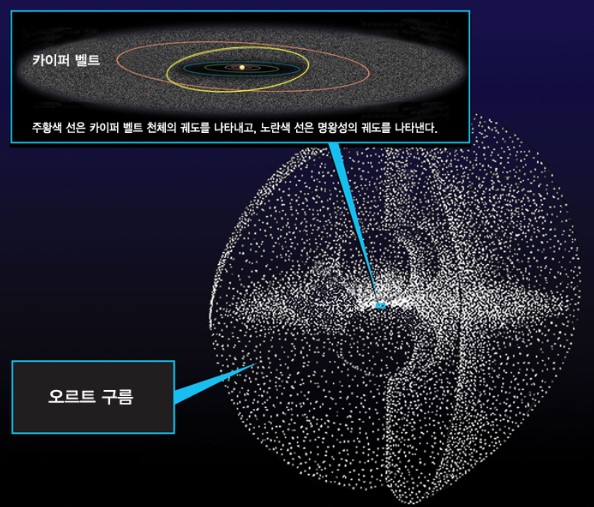 카이퍼 벨트