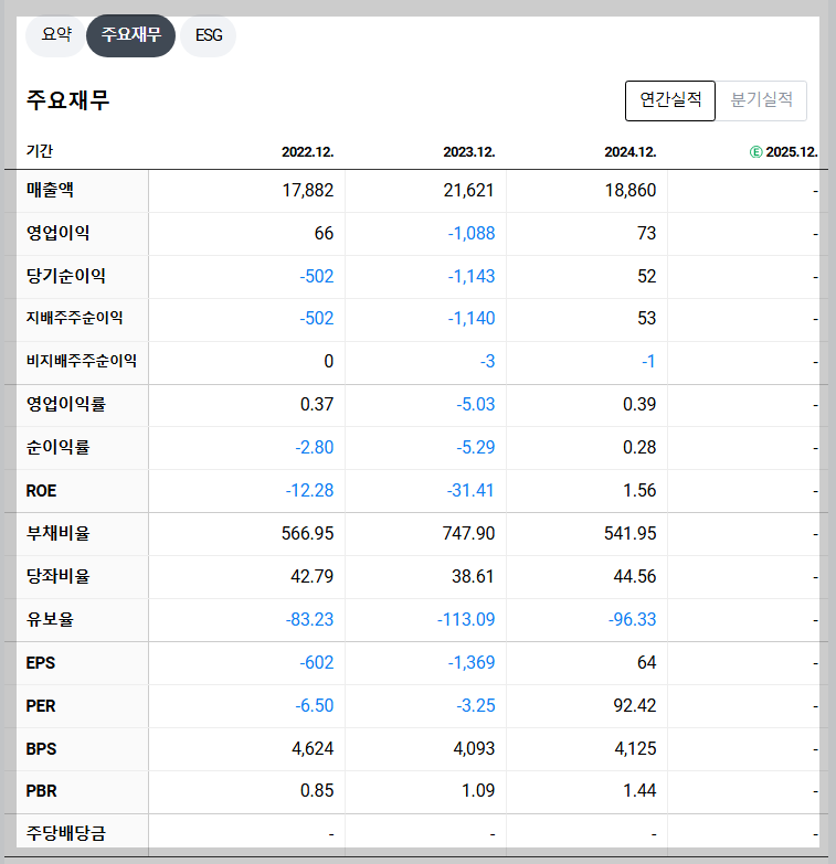 HJ중공업 재무 지표