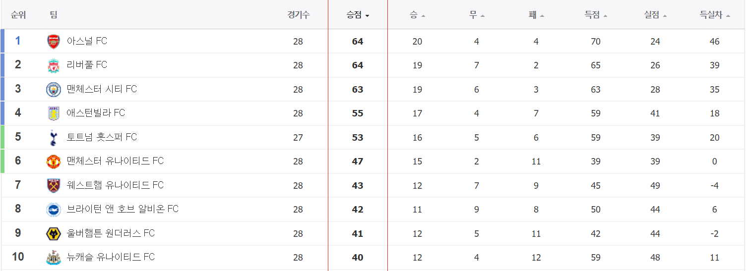 토트넘 풀럼 무료중계