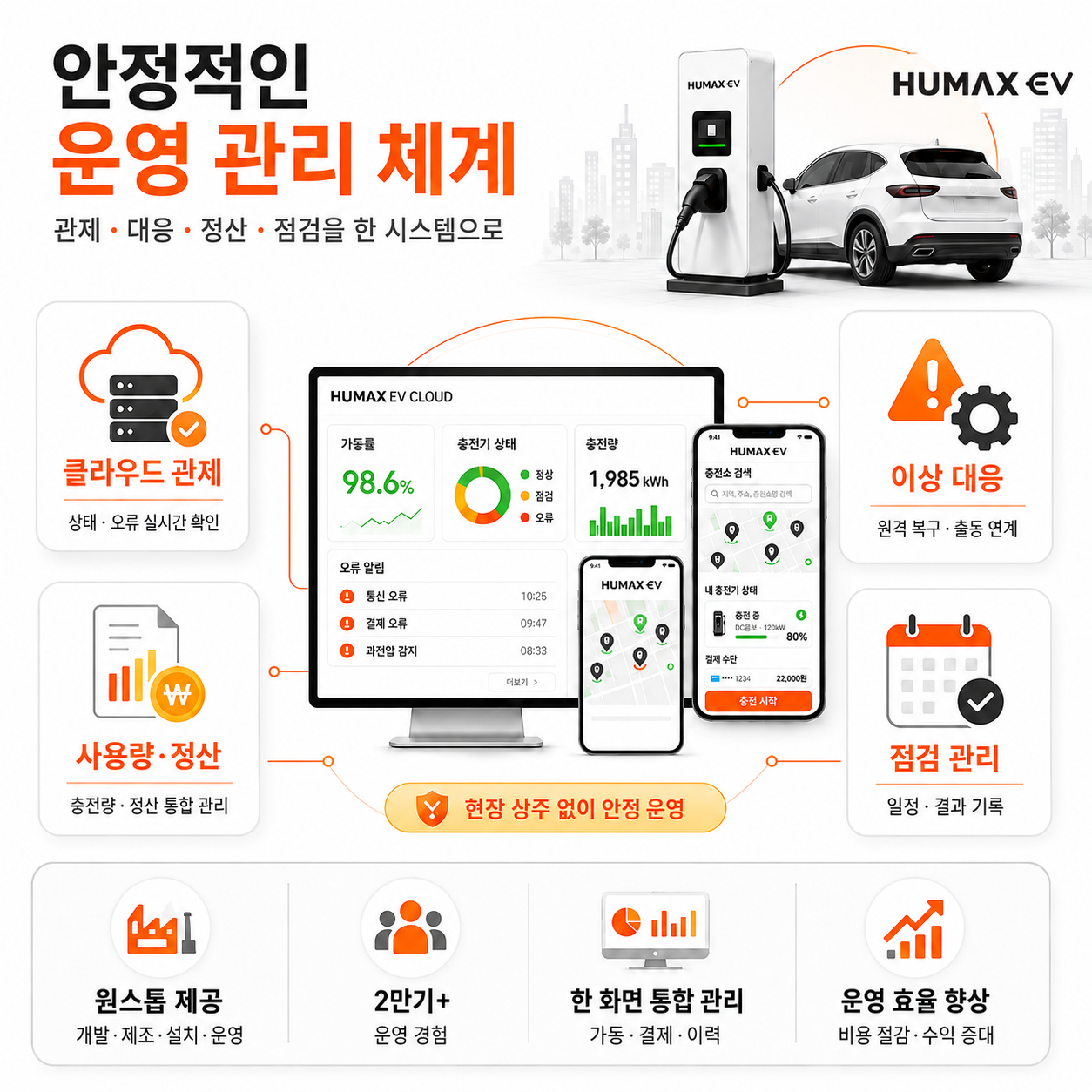 클라우드 관제 기반 전기차 충전기 가동률 모니터링과 고장 대응&middot;정산 운영 체계