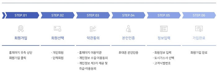 도시가스캐쉬백_회원가입방법