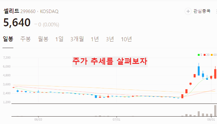 마이코플라즈마 폐렴 관련주 대장주 테마주 수혜주 TOP5