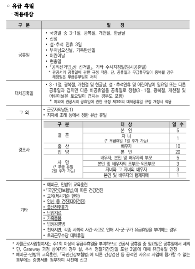 자활근로 신청방법 총정리