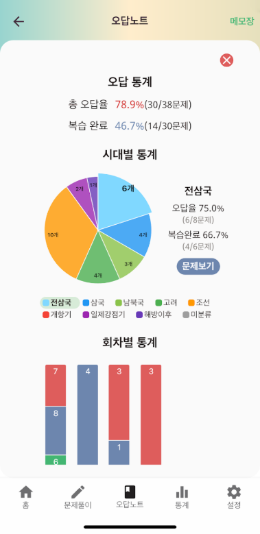 한국사오답노트, 한국사능력시험(한능검) 심화 기출요약