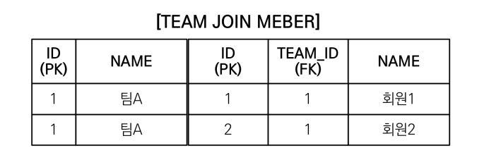 [JPA] 객체지향 쿼리 언어 3 (중급 문법) - 				
    
    	3. 페치 조인 (Fetch Join) - 한계
    
