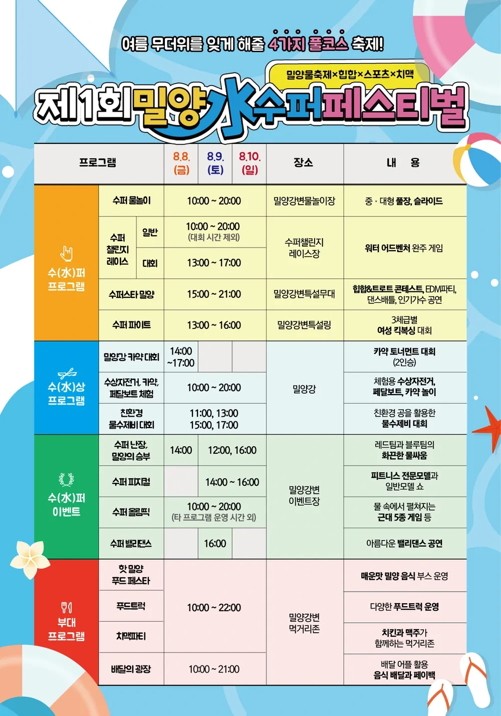 2025 밀양수퍼페스티벌 일정·프로그램 총정리! 국내 최대 물놀이 축제