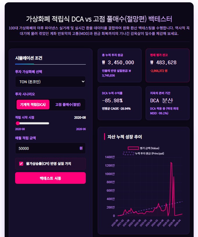 가상화폐 백테스터 그때삿더라면
