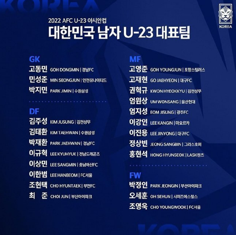 AFC U23 아시안컵 8강 대한민국 선수명단