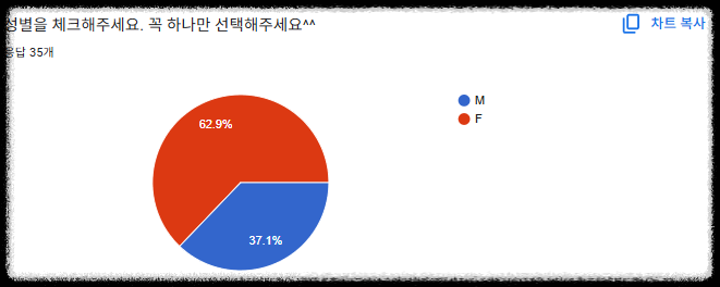 마케팅 실무에 활용하는 구글 설문지 만들기 ❘ 설문 응답 및 엑셀 분석 방법 템플릿 활용 실무 응용 실시간 알림 설정 응답 제한 설정, 교육/비지니스 설문 설정