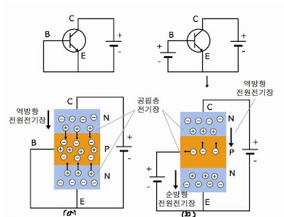 트랜지스터 원리