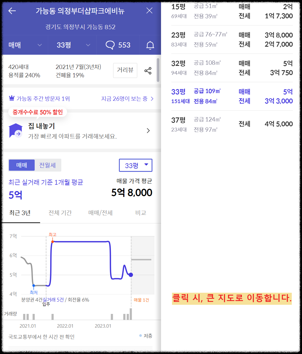 경기도 의정부시 10월 분양 '더샵 의정부역 링크시티' 일반분양 청약 정보 (일정, 분양가, 입지분석)