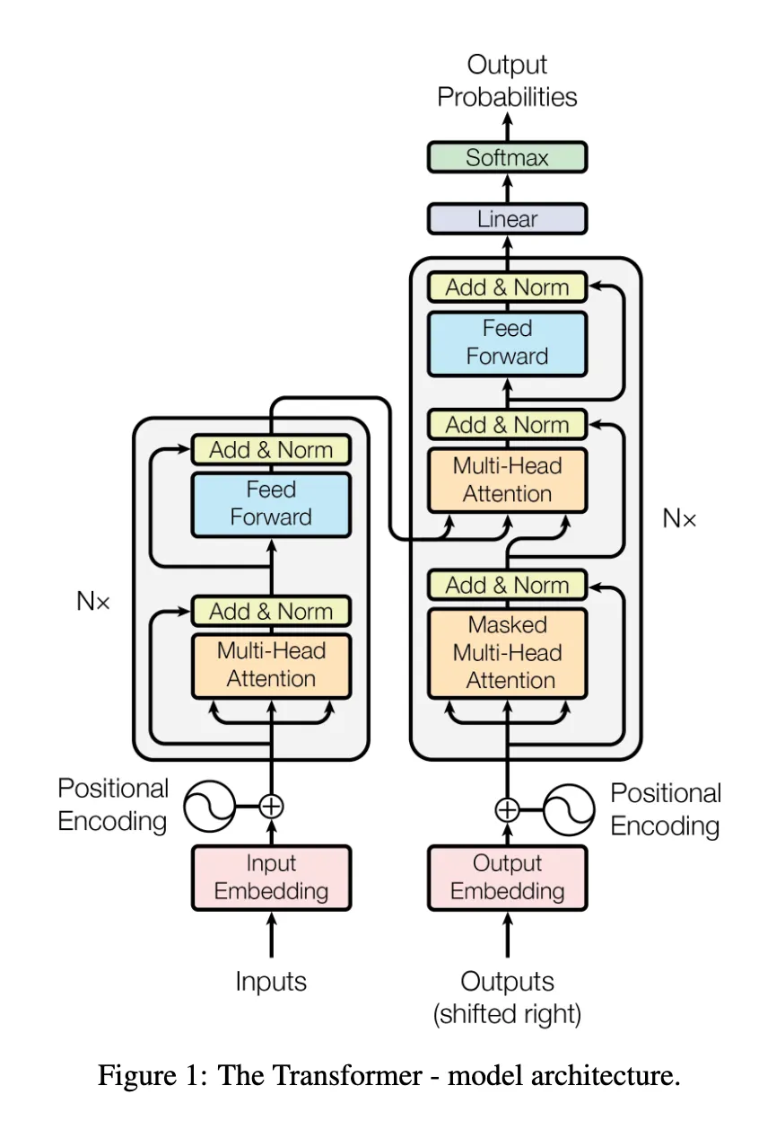 The Transformer - model architecture