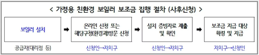 사후신청