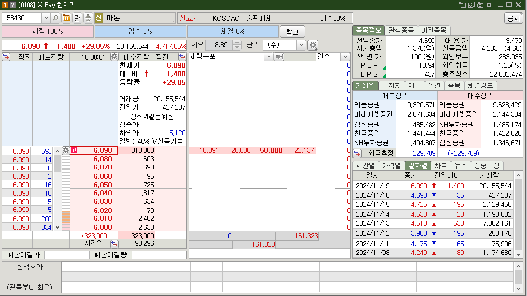 아톤 시가총액
