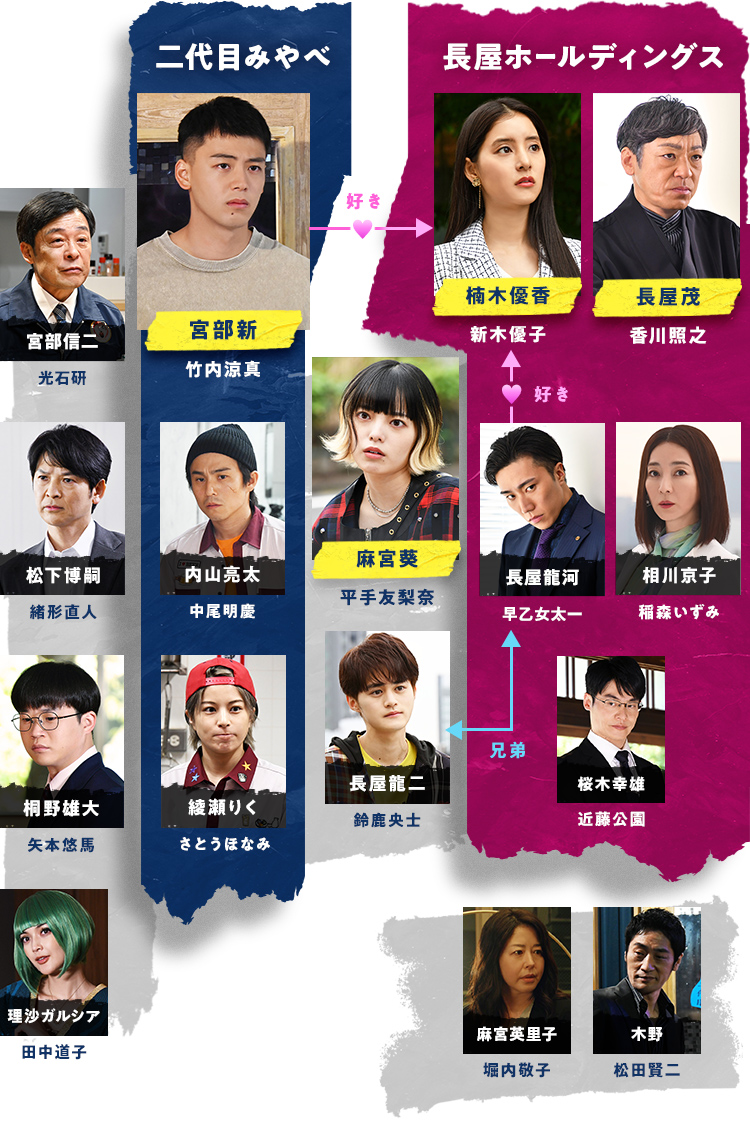 롯폰기 클라쓰 인물관계도