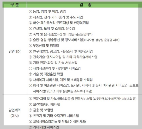 중소기업대상목록