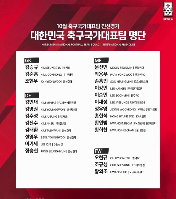 대한민국-국가대표-축구-선수-라인업