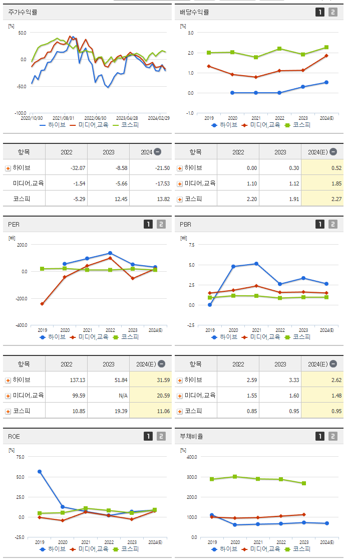 하이브_섹터분석