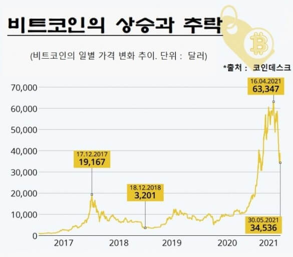 가격 변동폭