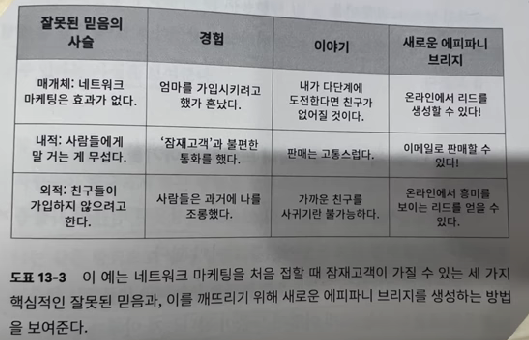 네트워크 마케팅 고객을 위해 에피파니 스토리를 사용하는 법