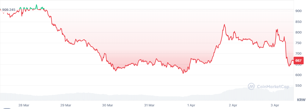 SPX 코인 주봉차트