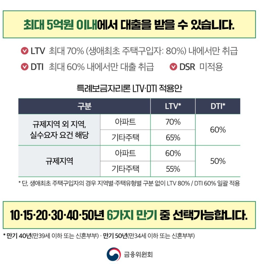 신청대상